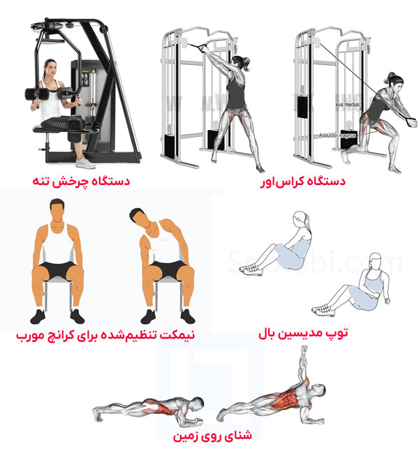 برنامه تمرینی اول (آموزش تصویری هر 5 حرکت)