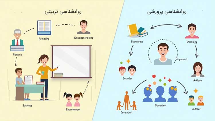 روانشناسی پرورشی و تربیتی
