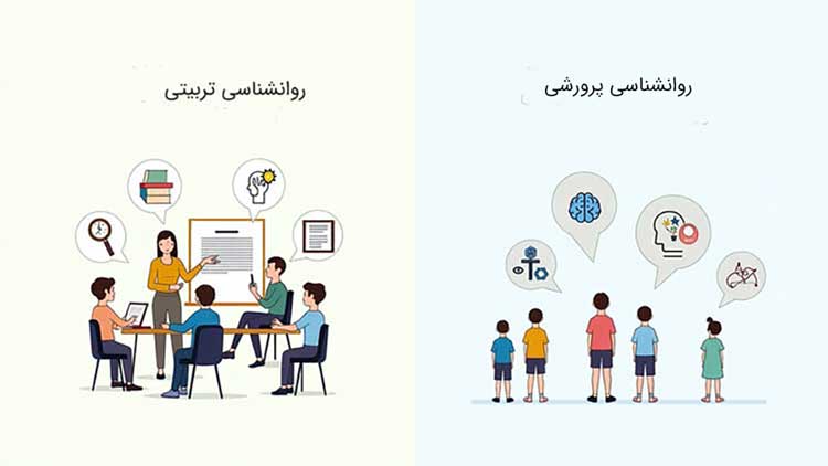 روانشناسی پرورشی و تربیتی