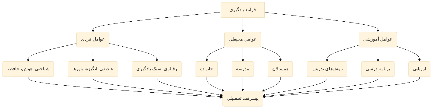 آمار جالب روانشناسی تربیتی