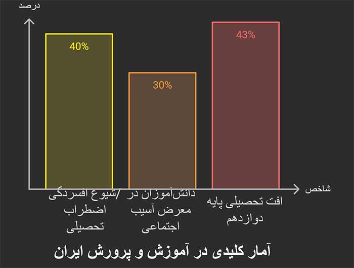 روانشناسی تربیتی