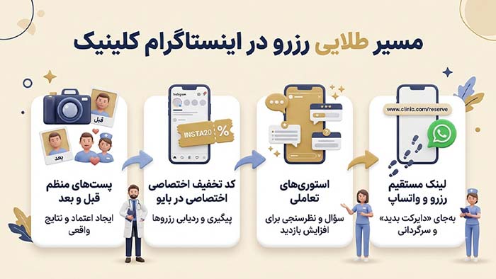 تبلیغات و مارکتینگ