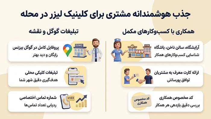 تبلیغات و مارکتینگ