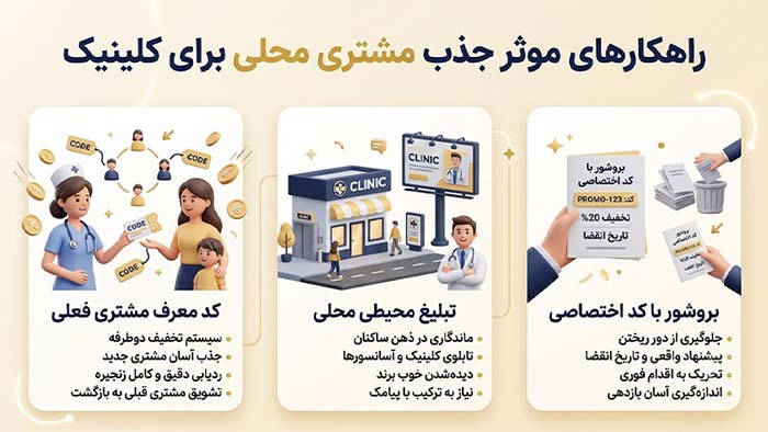 تبلیغات و مارکتینگ