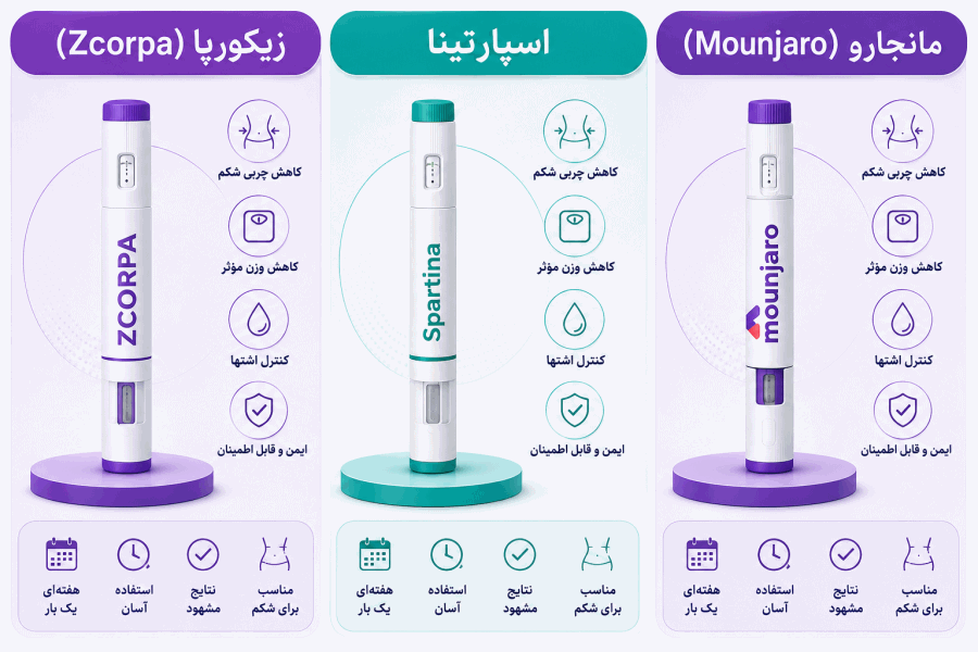 لاغری لاغری