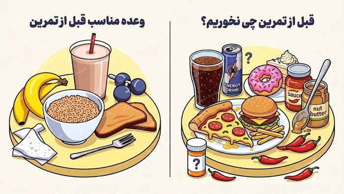 تغذیه