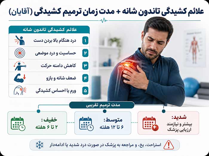 علائم کشیدگی تاندون شانه 