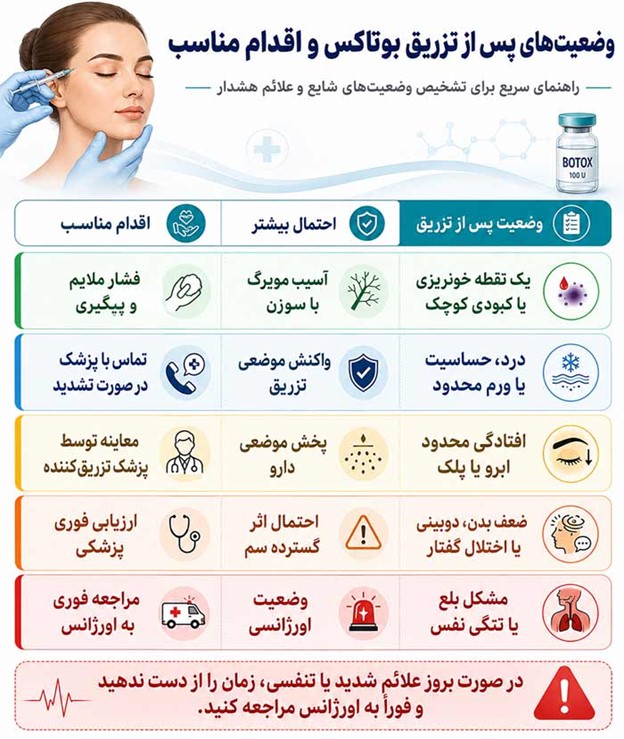 تفاوت واکنش طبیعی با علامت خطر