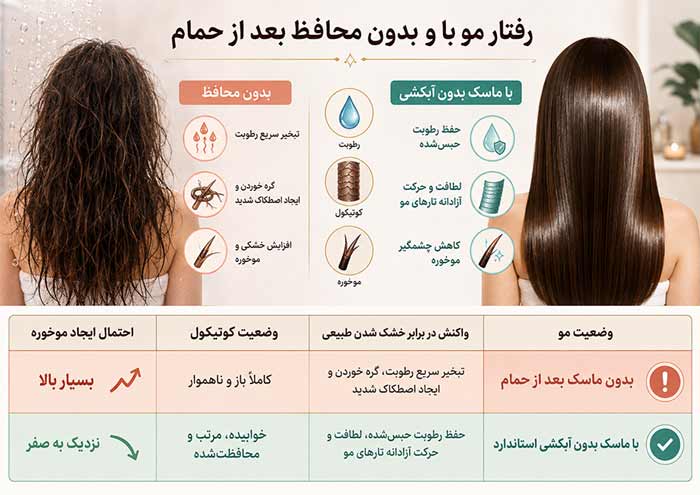 رفتار مو با و بدون محافظ بعد از حمام 